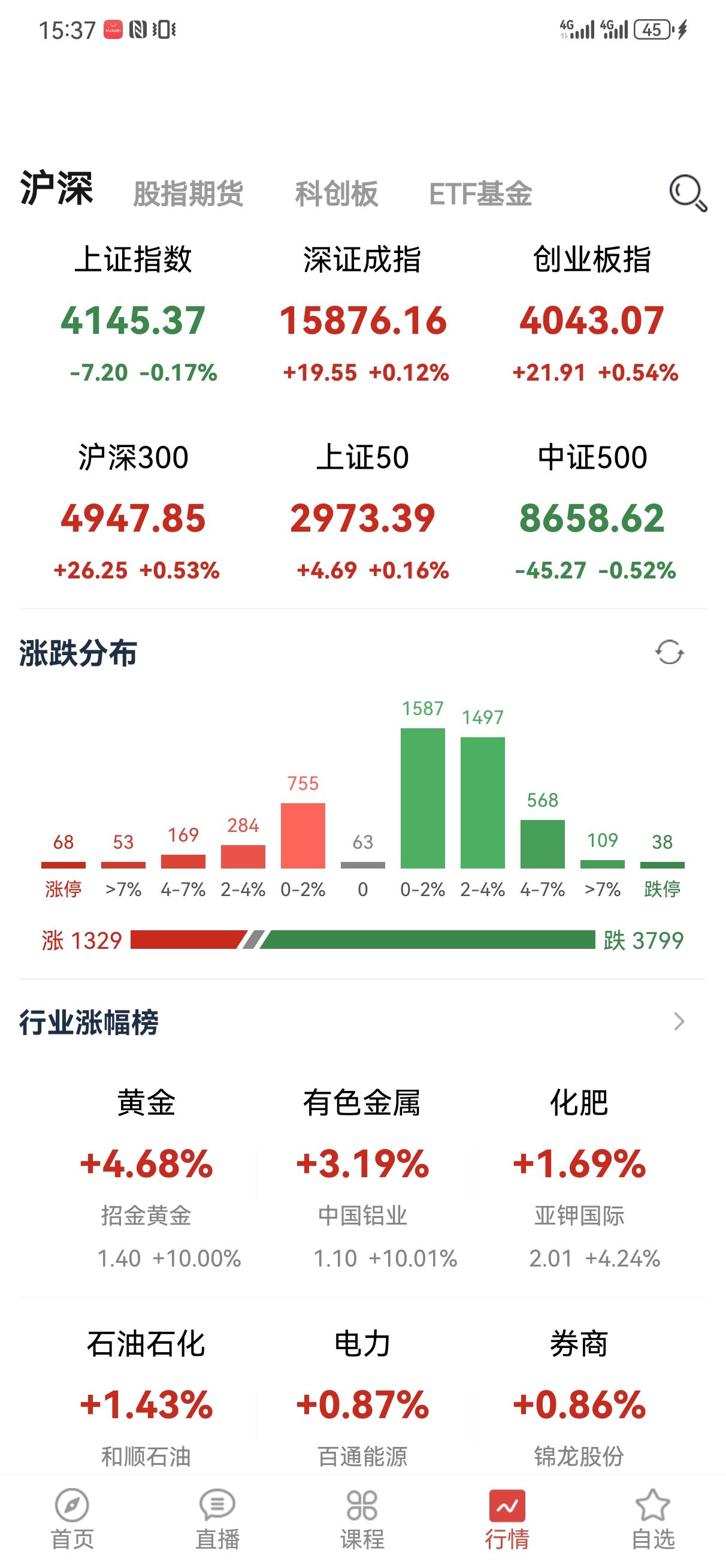 5月27日操盘笔记:
今天大盘波动不大，全天弱势震荡，早上的时候我说对于科技板块