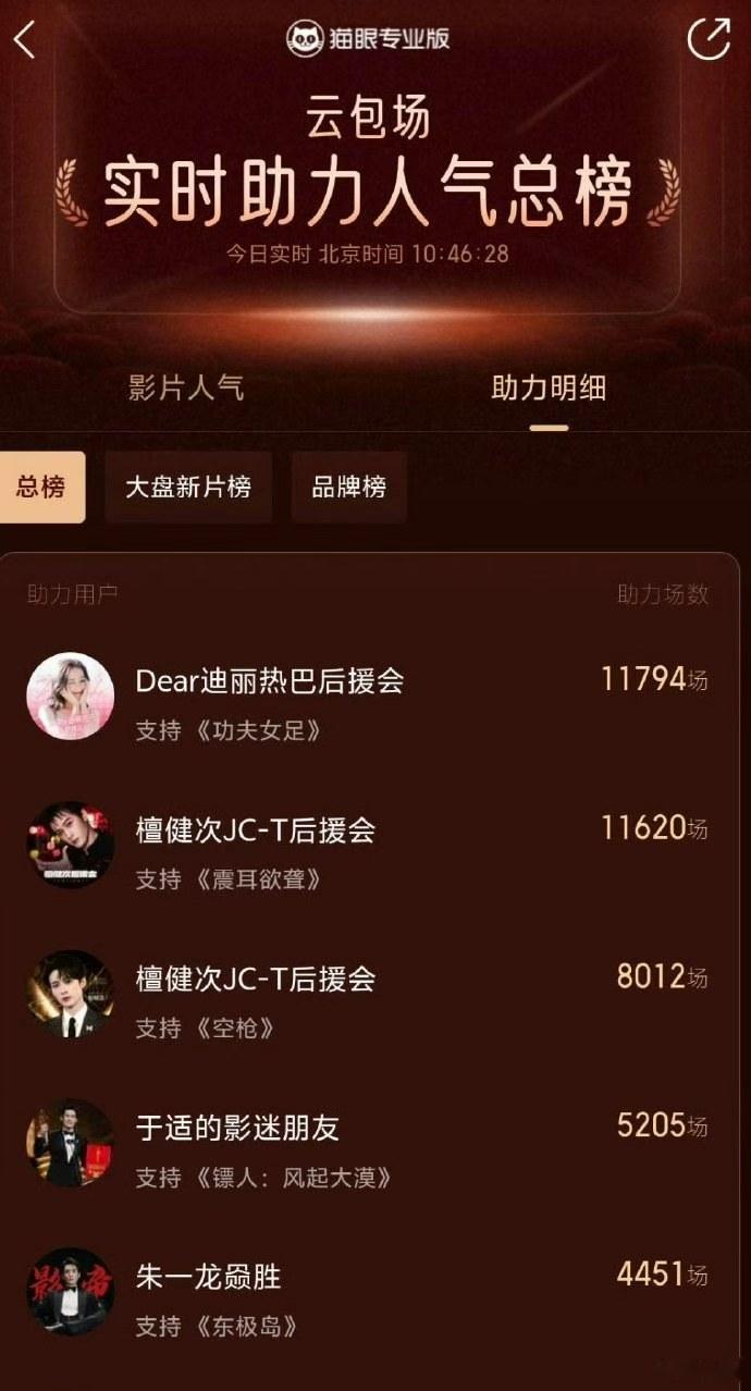 空枪的云包场檀健次粉丝云空枪包场超8000场 檀健次粉丝云空枪包场超8000场，