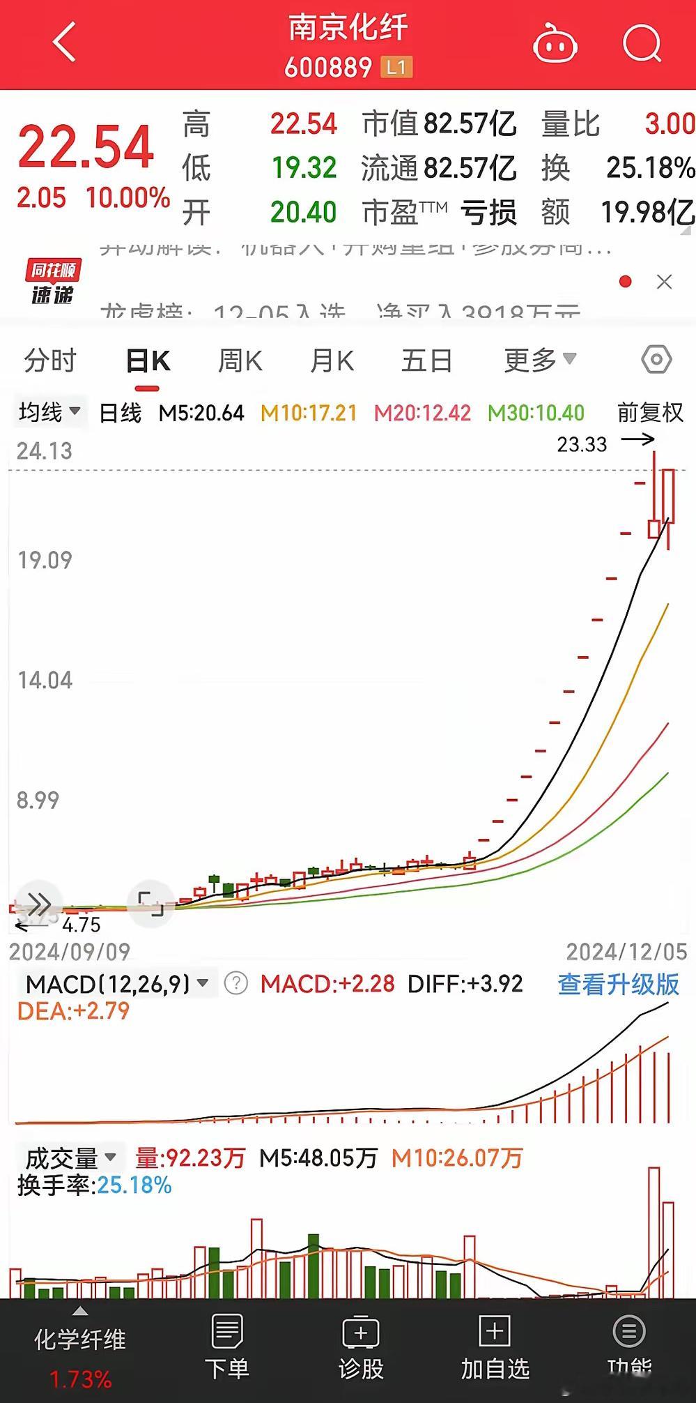 现在的股市，一有并购消息，或者购买资产，马上就是涨停，而且是连续涨停板，3个，5