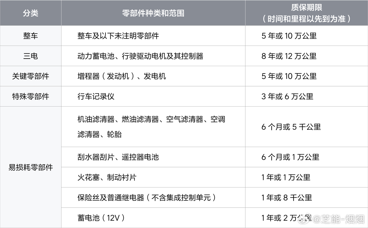 所谓 8 年魔咒，不是车到年限就报废，而是质保到期、责任断层、残值崩盘。电池 8