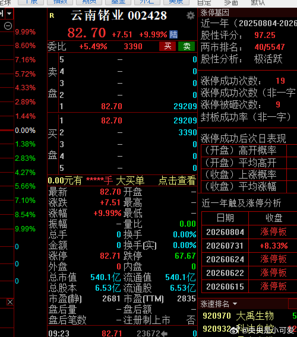 有意思的是磷化铟一字板这是啥意思呢意思是老美不用我们的光模块，我们就不出磷化铟给