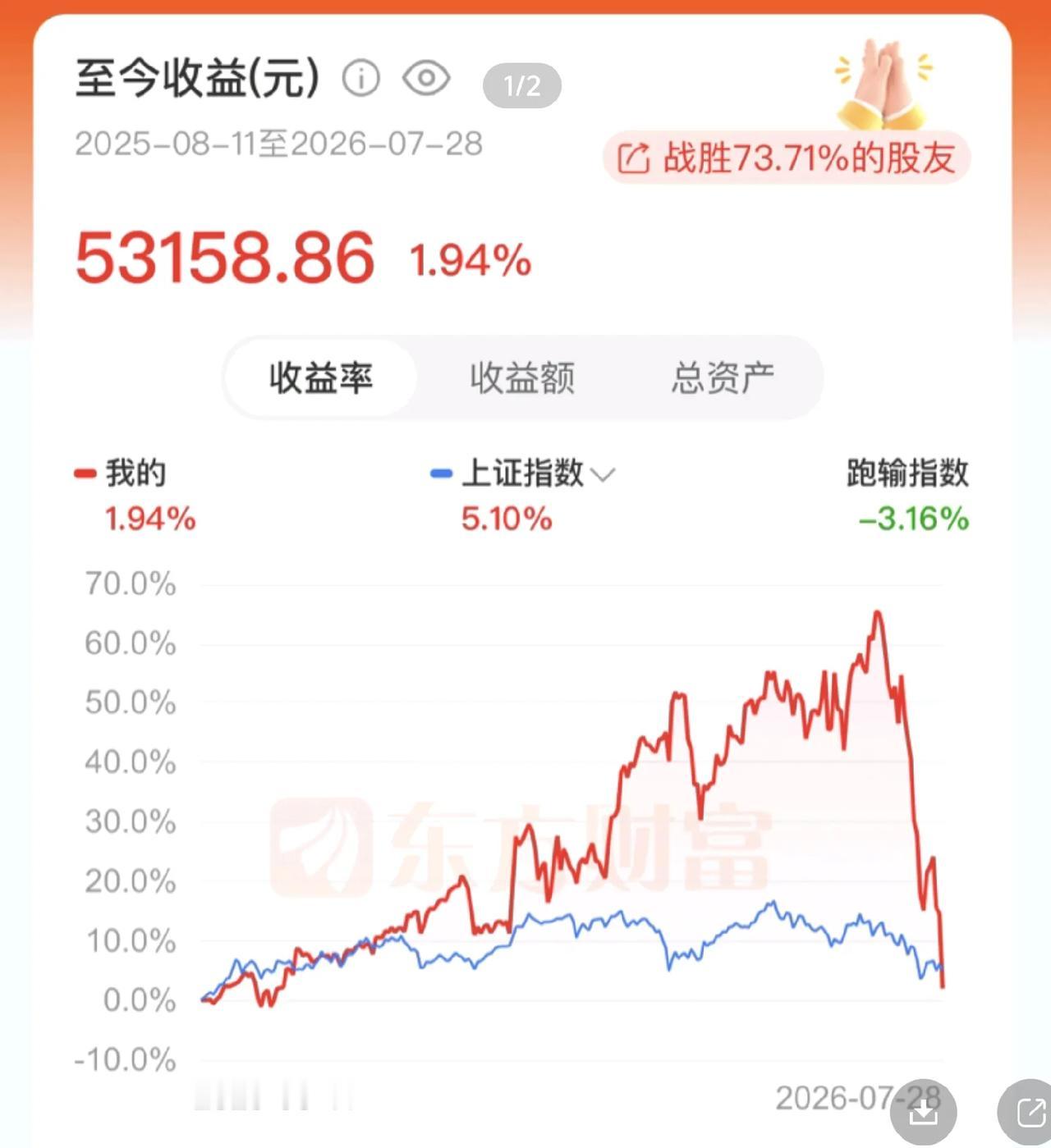昨晚在《东方财富》股吧里刷到一位股友的图片:2025年8月11日——2026年7