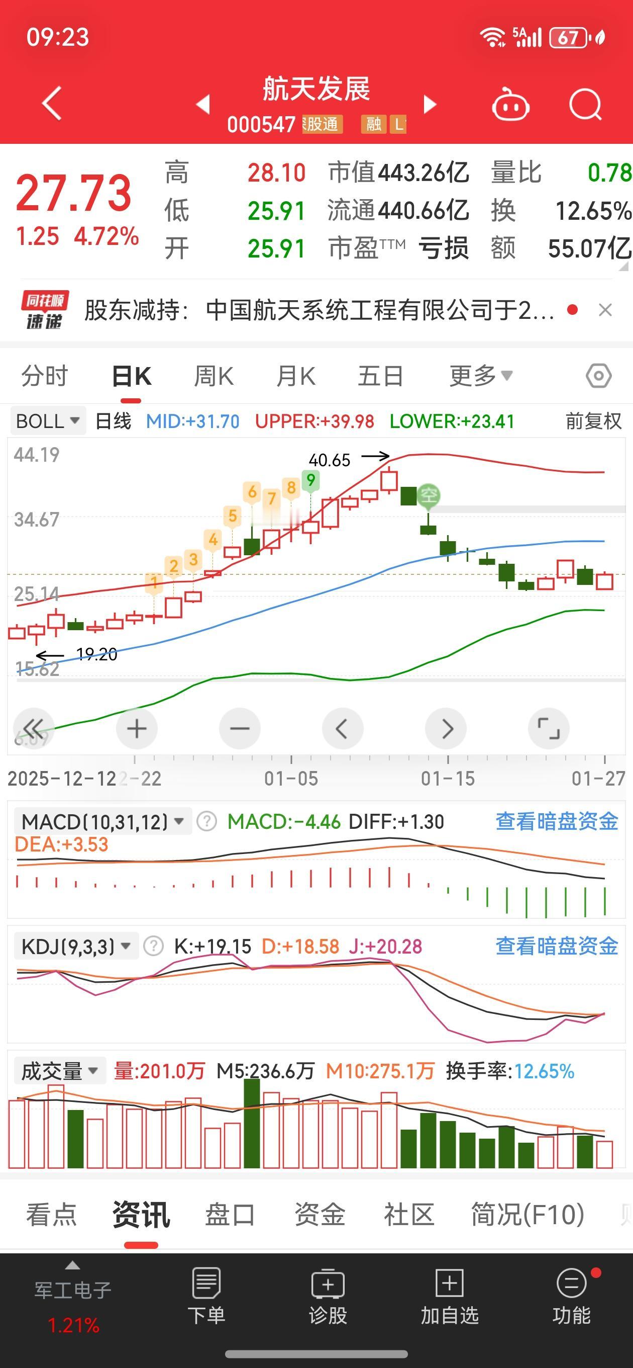 强烈震荡 商业航天：
先是惩罚了不相信他的人，
然后惩罚了背叛他的人，
然后又惩
