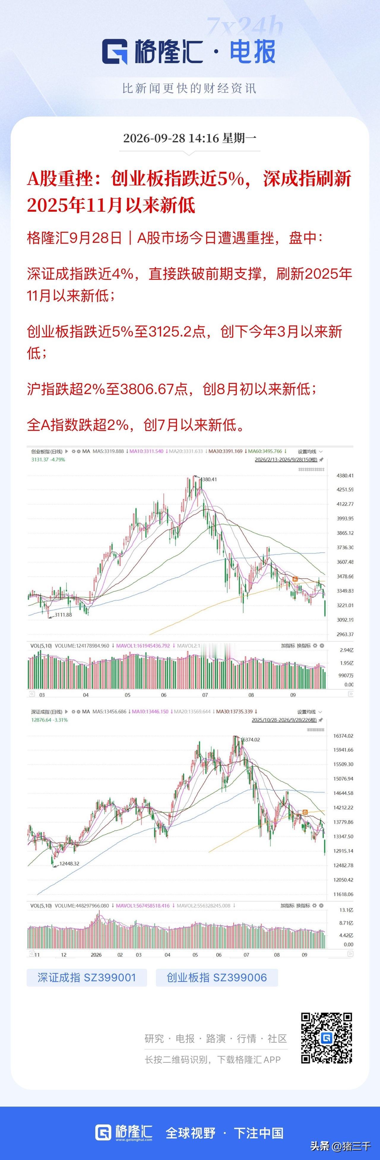 收评，这个时候反而应该乐观！
制造资产为主的A股和1960-1980美股一样，