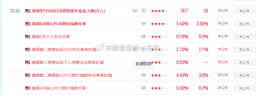 现货黄金外汇黄金伦敦金黄金 本周七月最后一个交易周，今日又是本周重磅日，数据众多