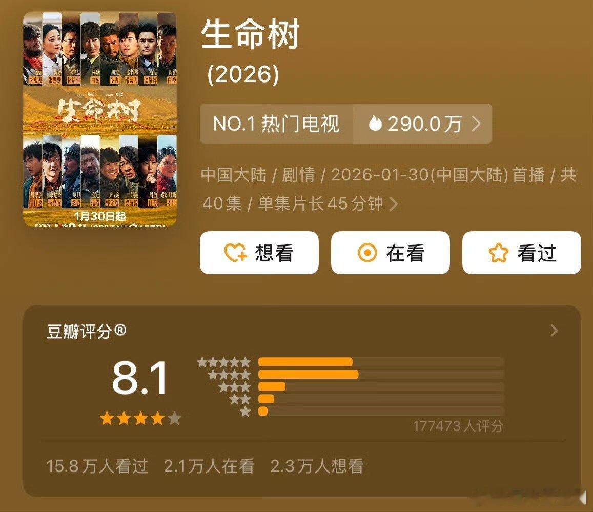 三大奖稳了，豆瓣开播就锁分清一⭐没有白忙活，后面播剧的各家，跟豆瓣搞好关系很重要