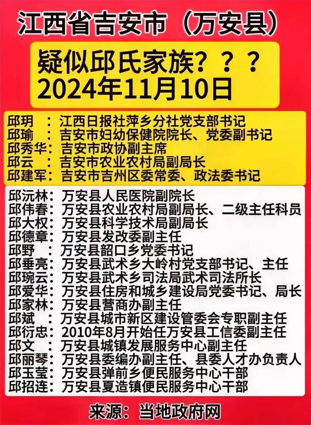 万安县原来是邱家的天下！…………………………………………………………………………