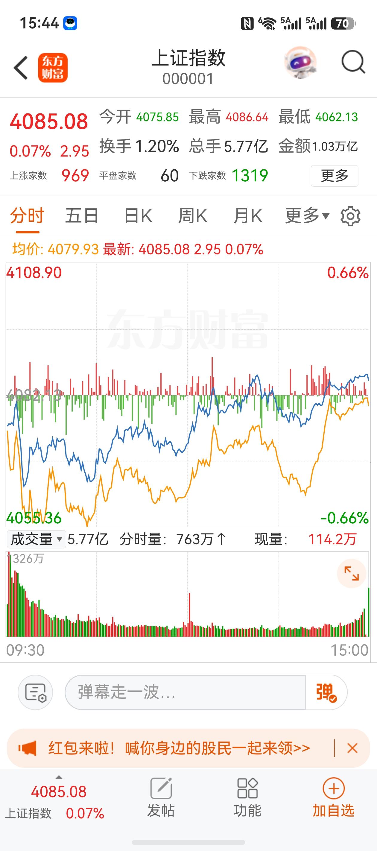 世界终将和平，股市终将上涨！明天会是一个好日子，百点长阳可期，基民股民就等着狂欢