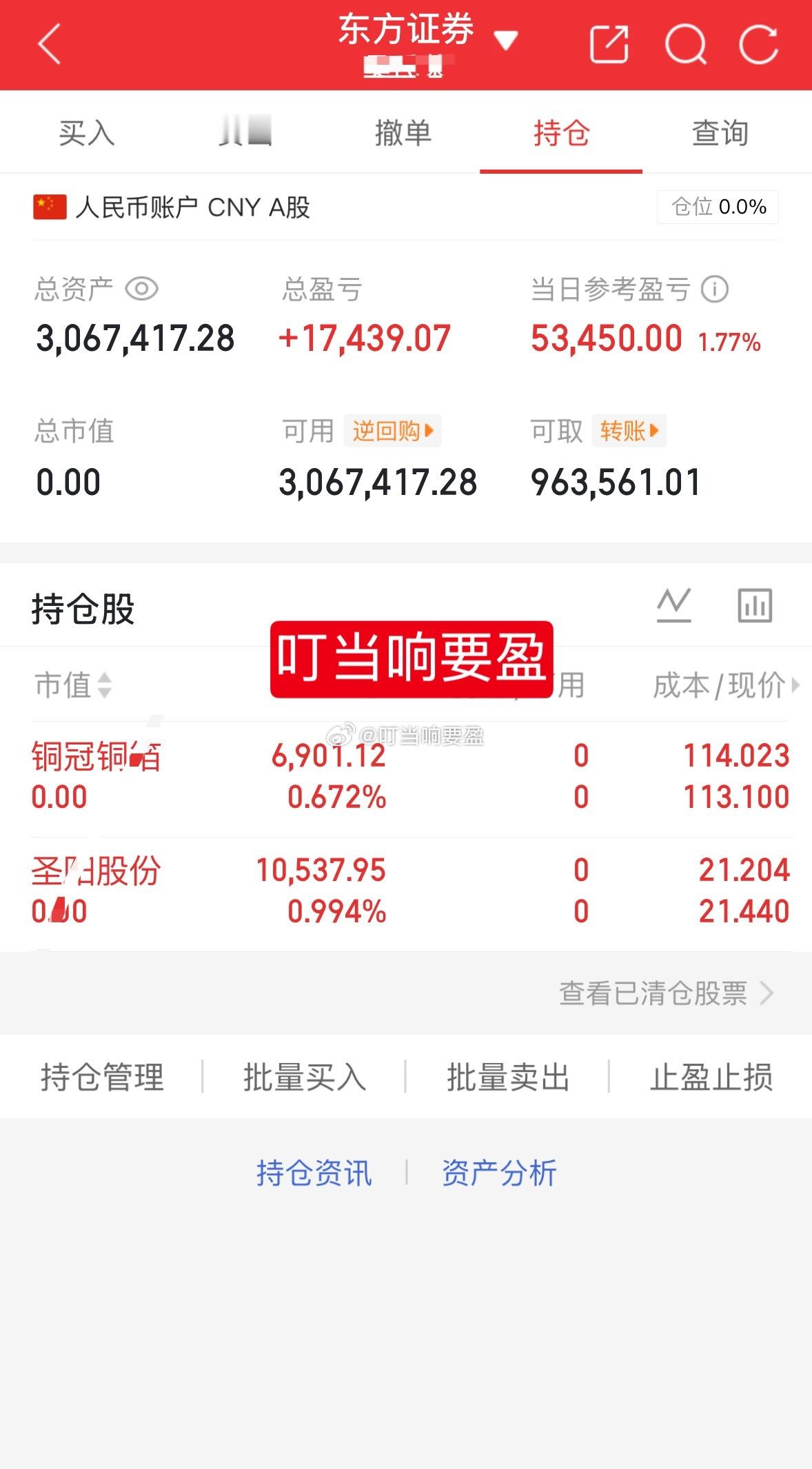 1百w挑战一年翻5倍（第121天）今天卖出：301217铜冠铜箔002580圣阳