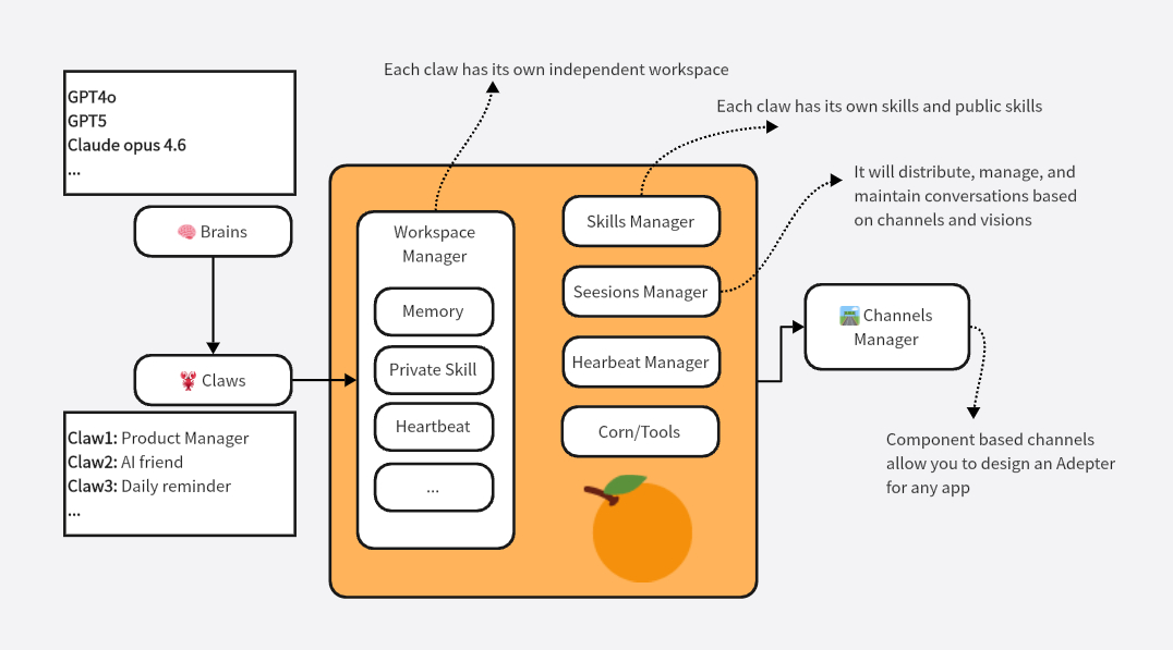一个 AI Agent 框架 Aurogen项目地址：github.com/Un