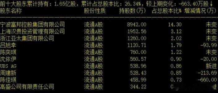 亚太药业，价格才三块多，瑞银新进538万股，高盛新进344万股。亚太药业主要生产