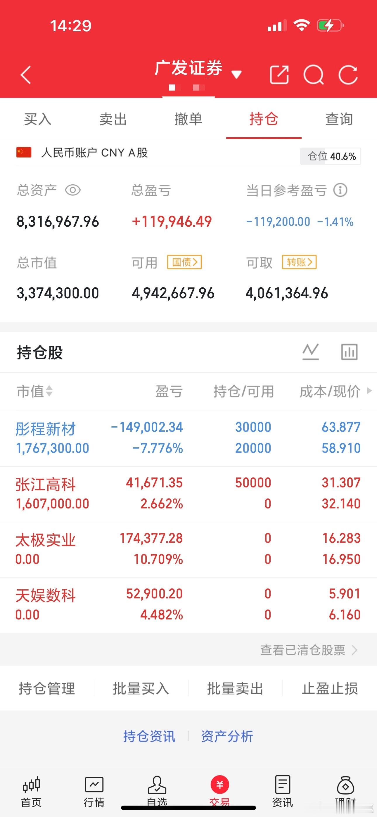 今日很无奈！彤程新材跌停，回撤了大部分收益！早盘已加仓，静待拉升机会！新开仓张江