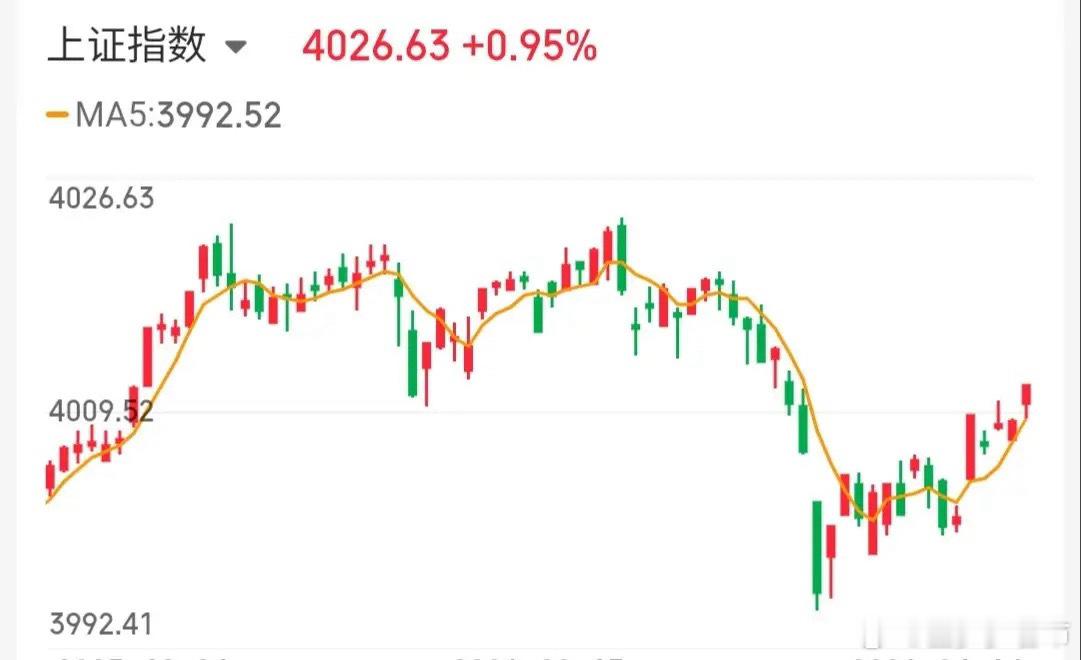 今日看盘  4.15技术交易热门股票点评+重大消息1、圣阳股份：放量换手，分歧较