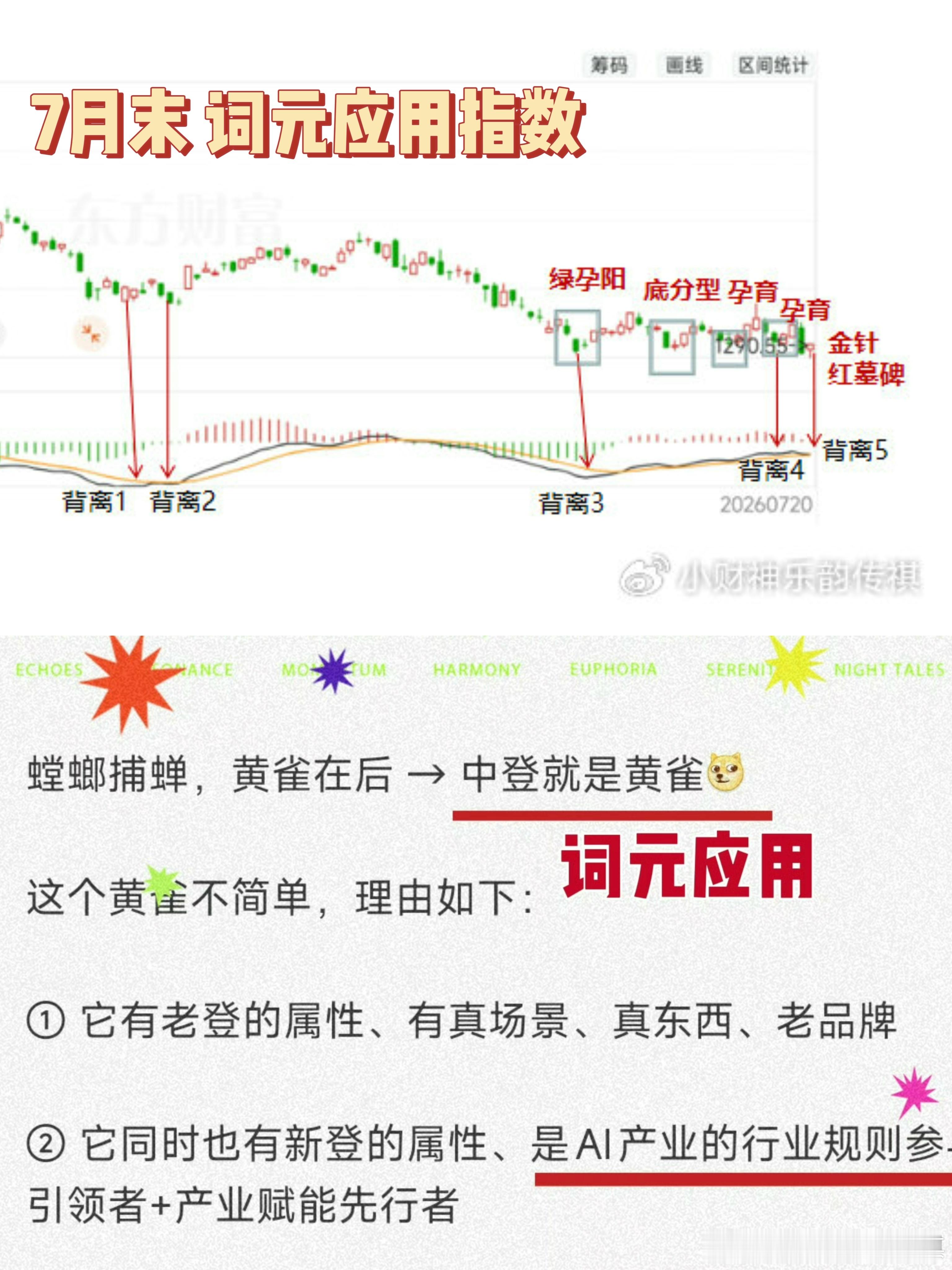 如图丨AI应用指数〔7月末的研判〕算是最坚定的长持者今日〔黄雀矩阵〕继续异动盘面