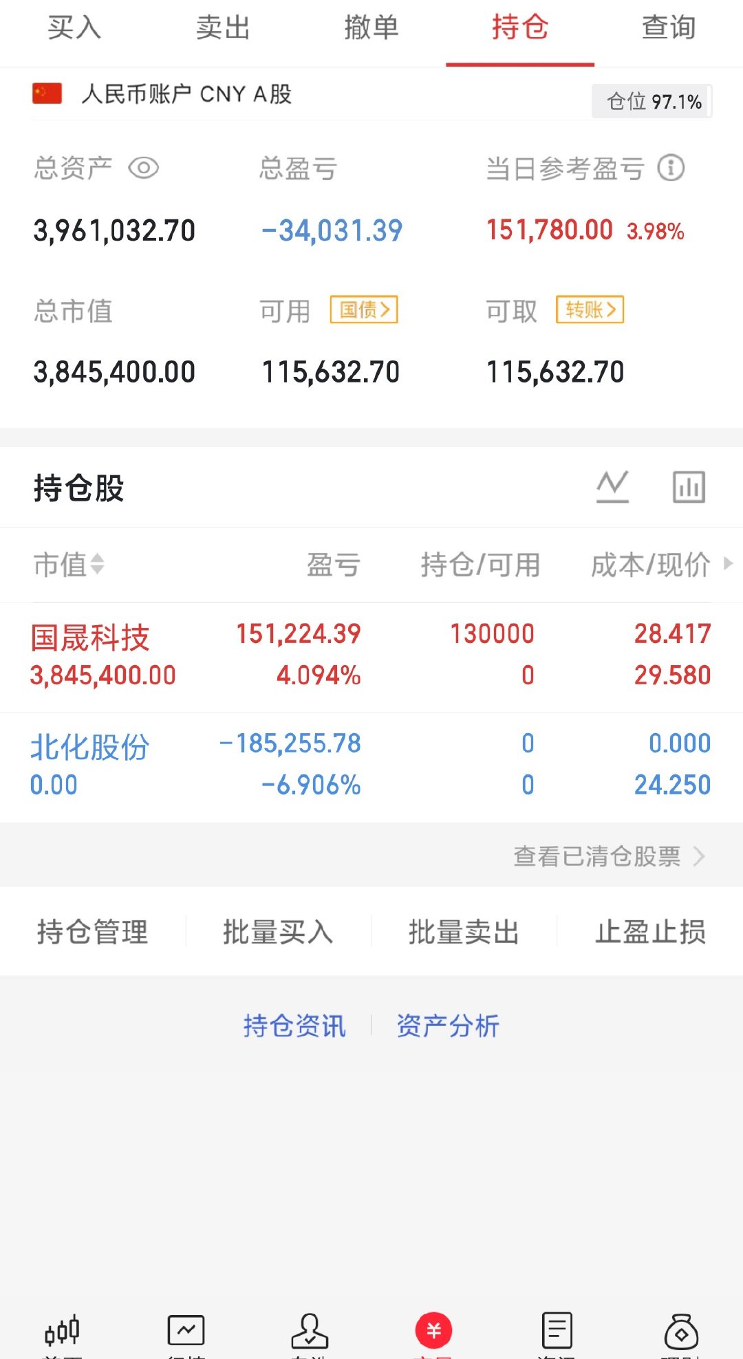 300w本金记录翻5倍（第28天）今日持仓票：国晟今日总资产： 396     