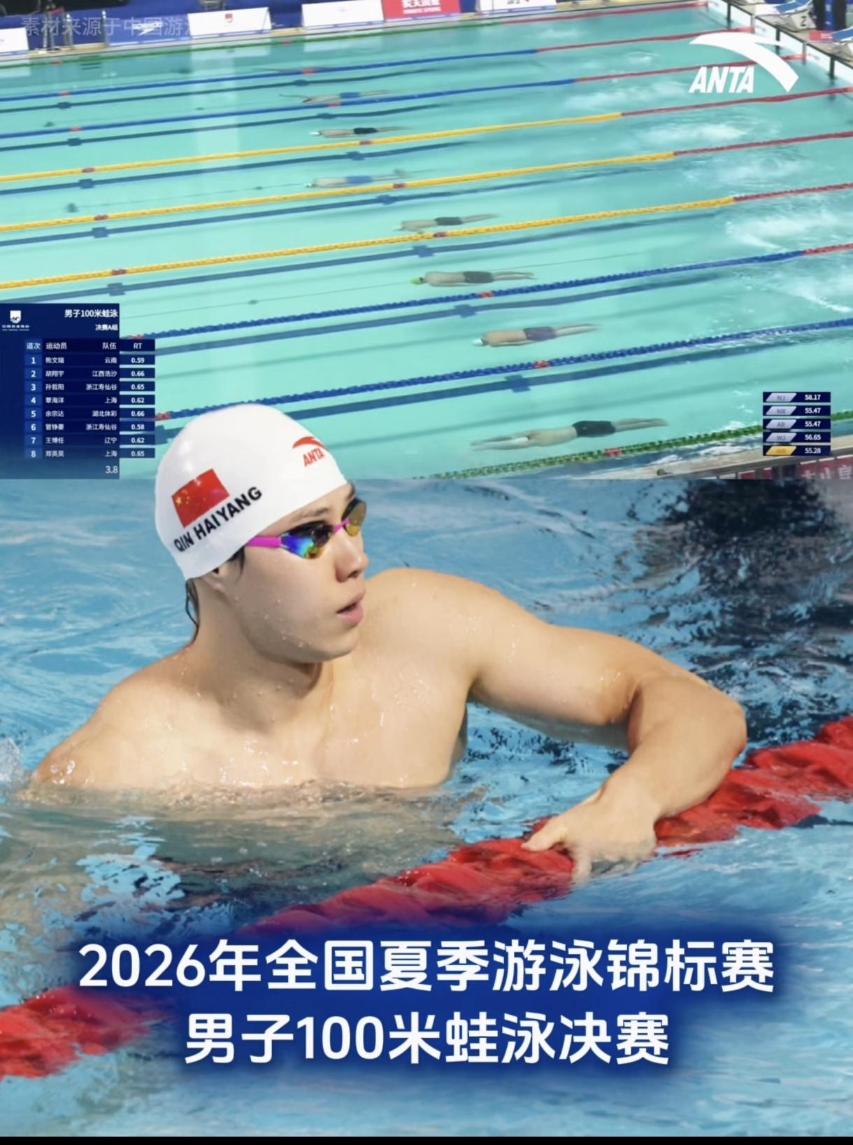 在这次的2026全国夏季游泳锦标赛上覃海洋强势回归，夺得两项金牌。赛后他接受采访