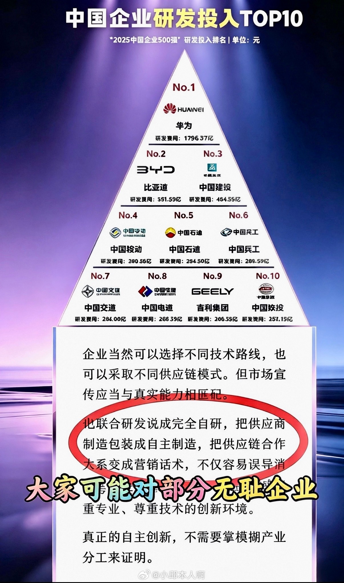华为第一比亚迪第二，猜猜是谁在混淆自研概念？ ​​​
