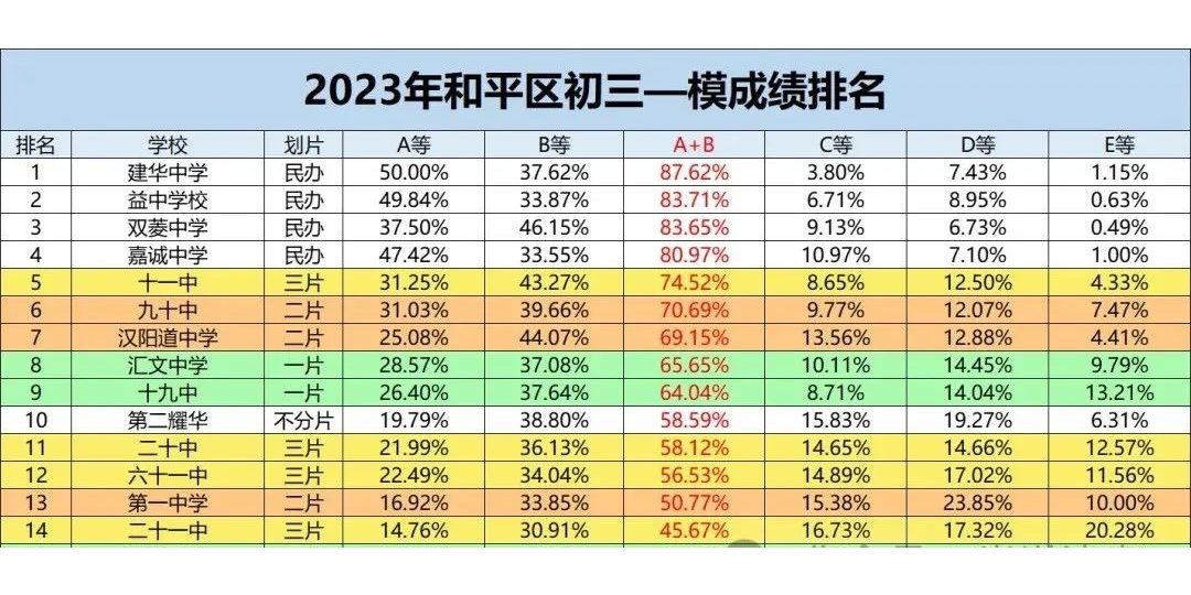 天津教育真的好吗？好在哪里？