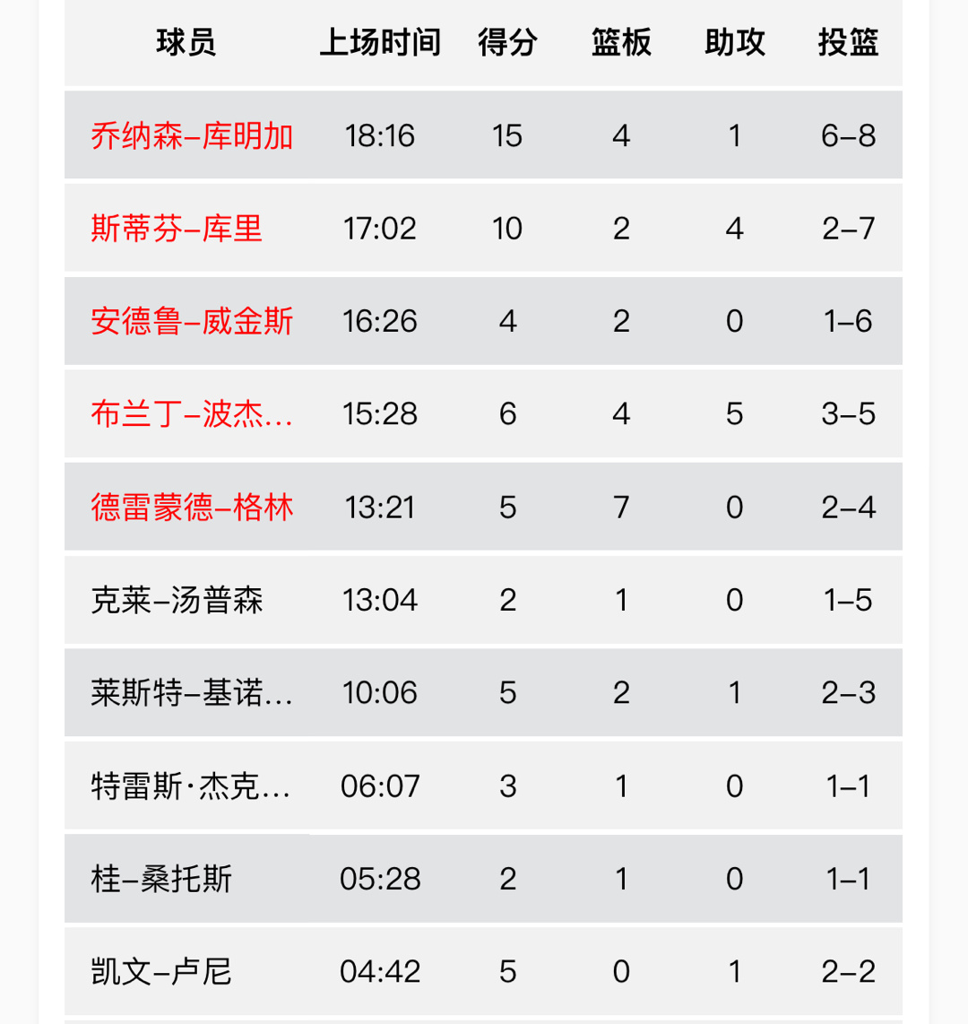 6-1还是不够经典起码来个7-1[哆啦A梦害怕][哆啦A梦害怕]#转发接龙开新年