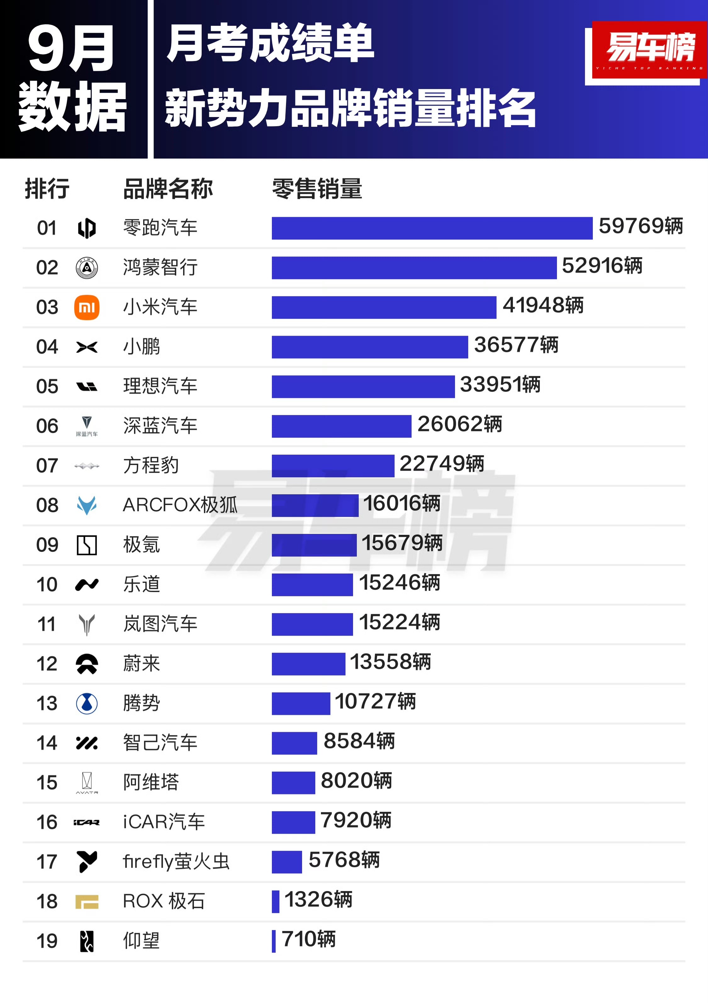 今年新能源市场的竞争可以说激烈程度是近年来最刺激的，各品牌扩充产品池的同时价格战