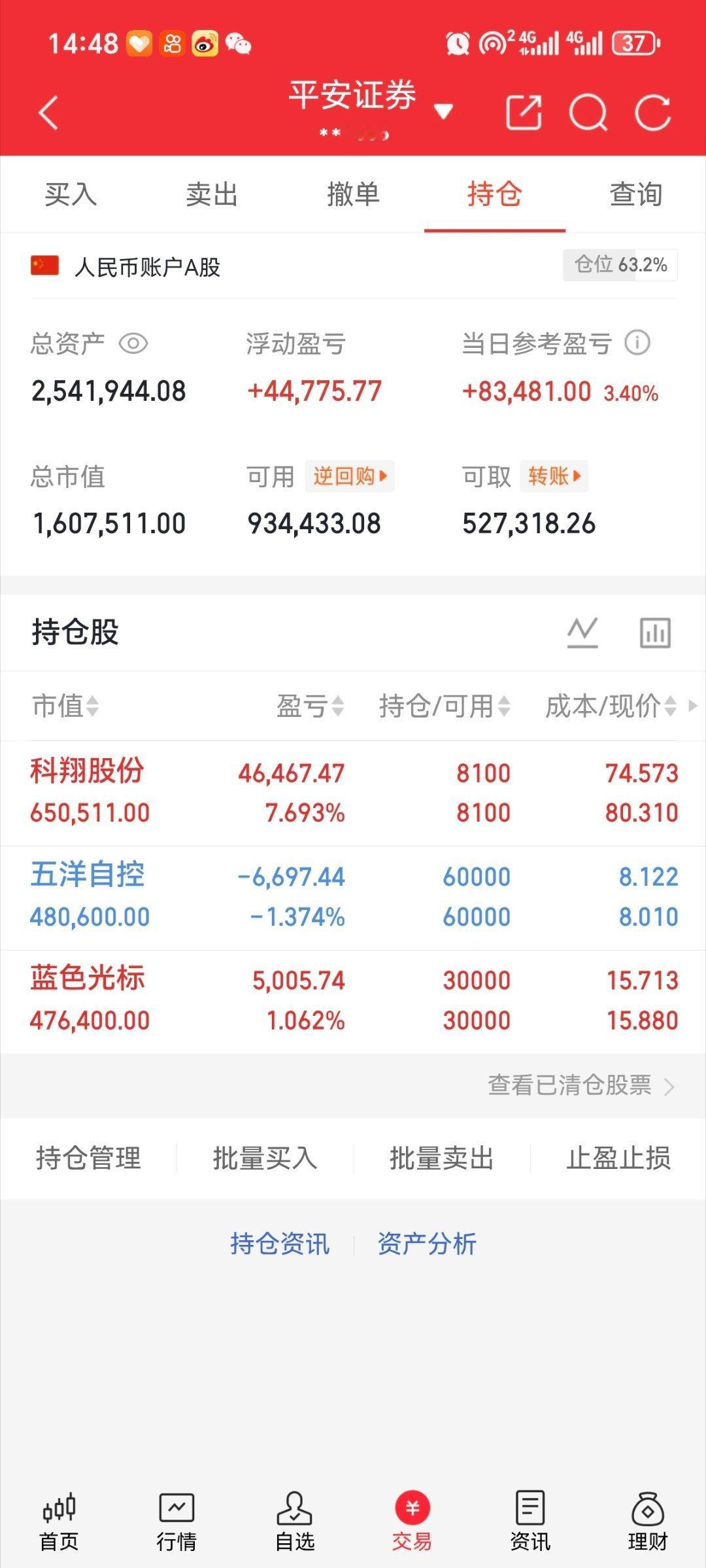科翔股份    五洋自控   蓝色光标