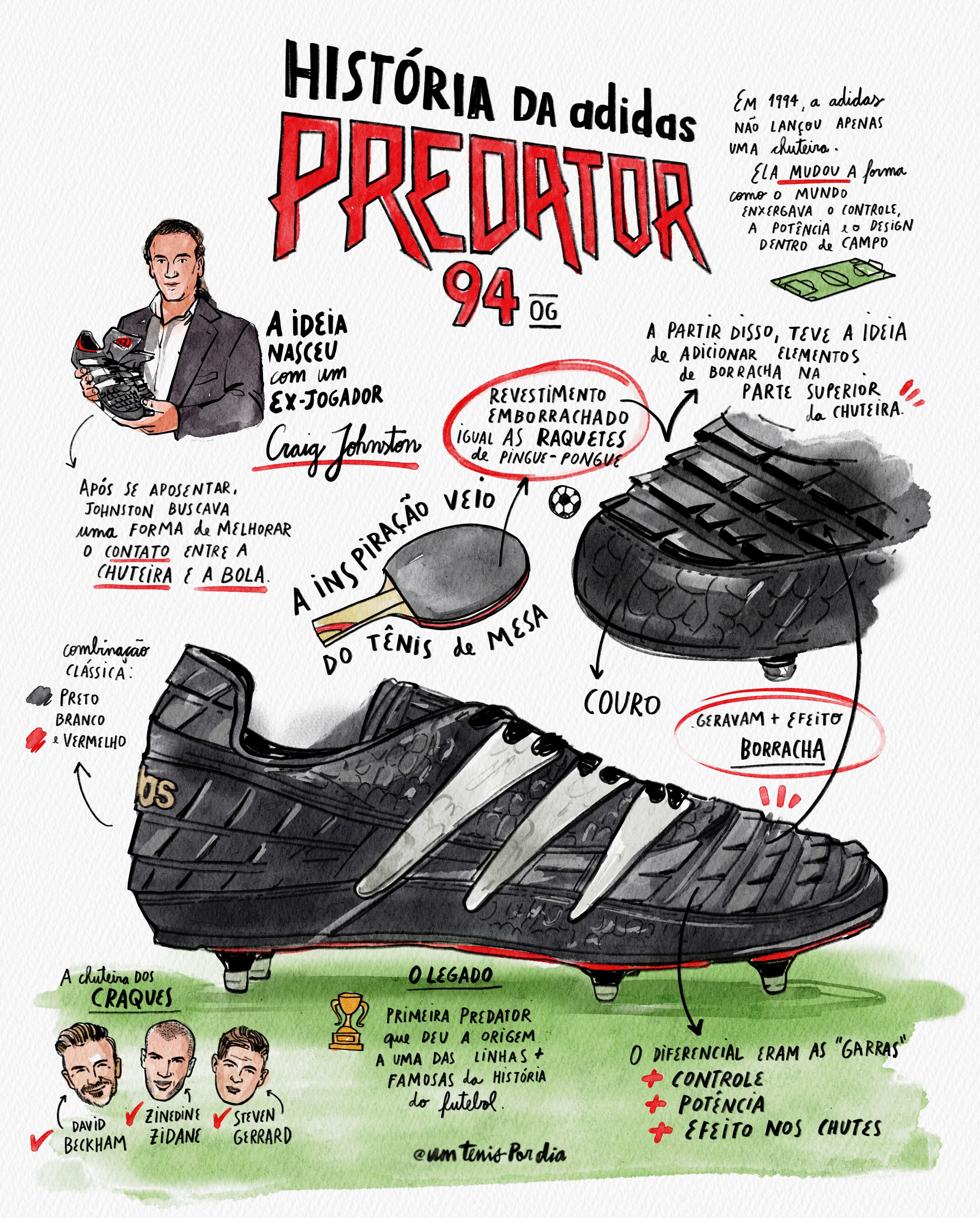 BootsIllustration História da adidas Pre