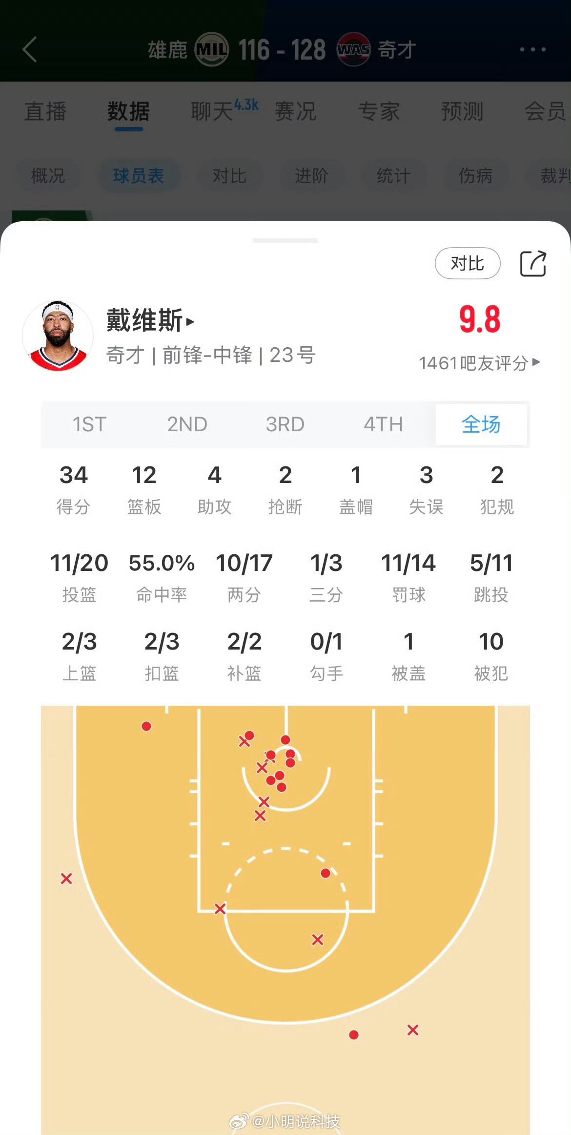 浓眉奇才首秀34分12篮板，恐怖如斯[点赞]浓眉奇才首秀交出34分12篮板4助攻