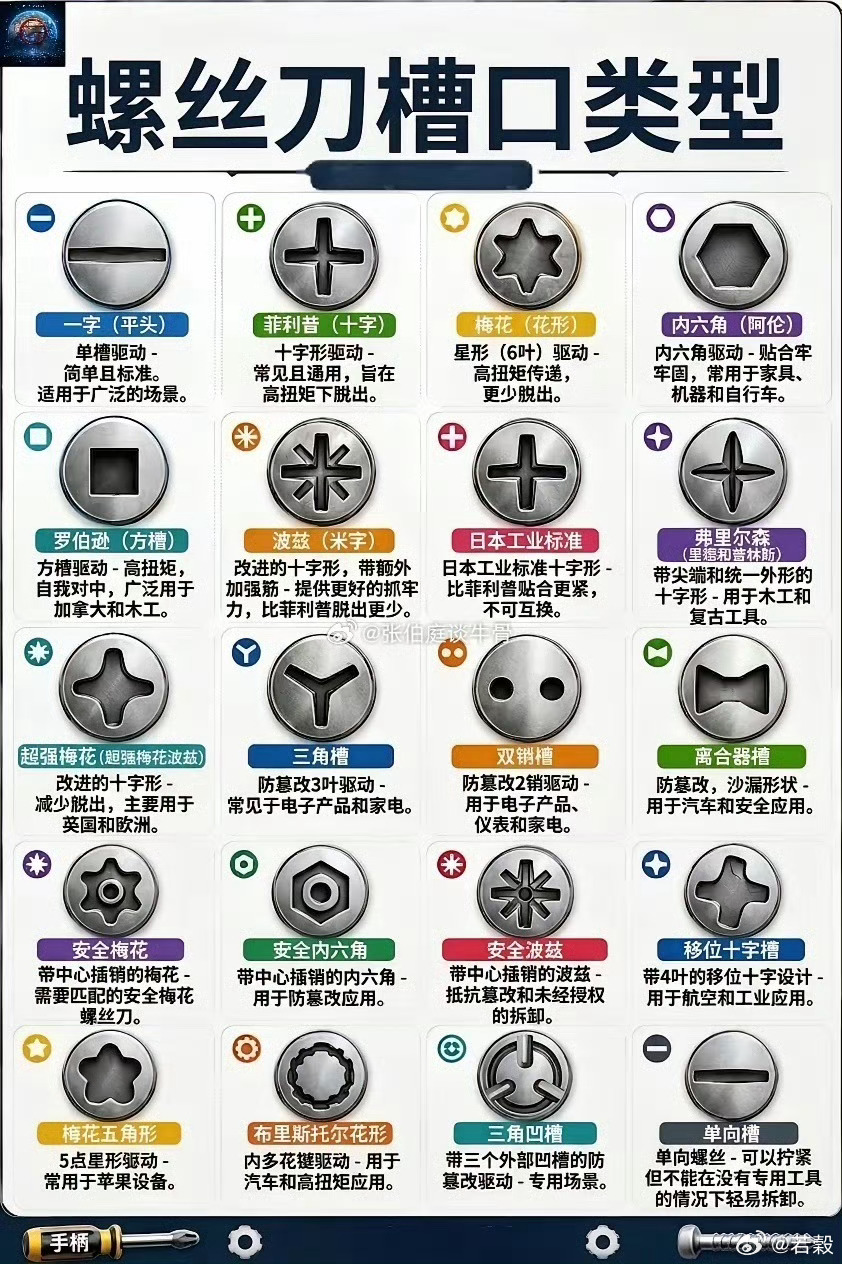 长知识：原来螺丝刀有这么多槽口！ 
