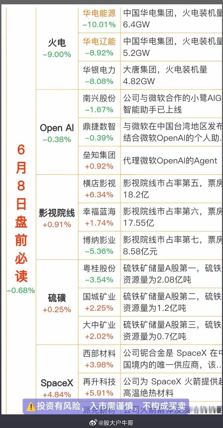6.8周一    财经热点信息必读！1.火电2.人工智能Open  AI大模型3