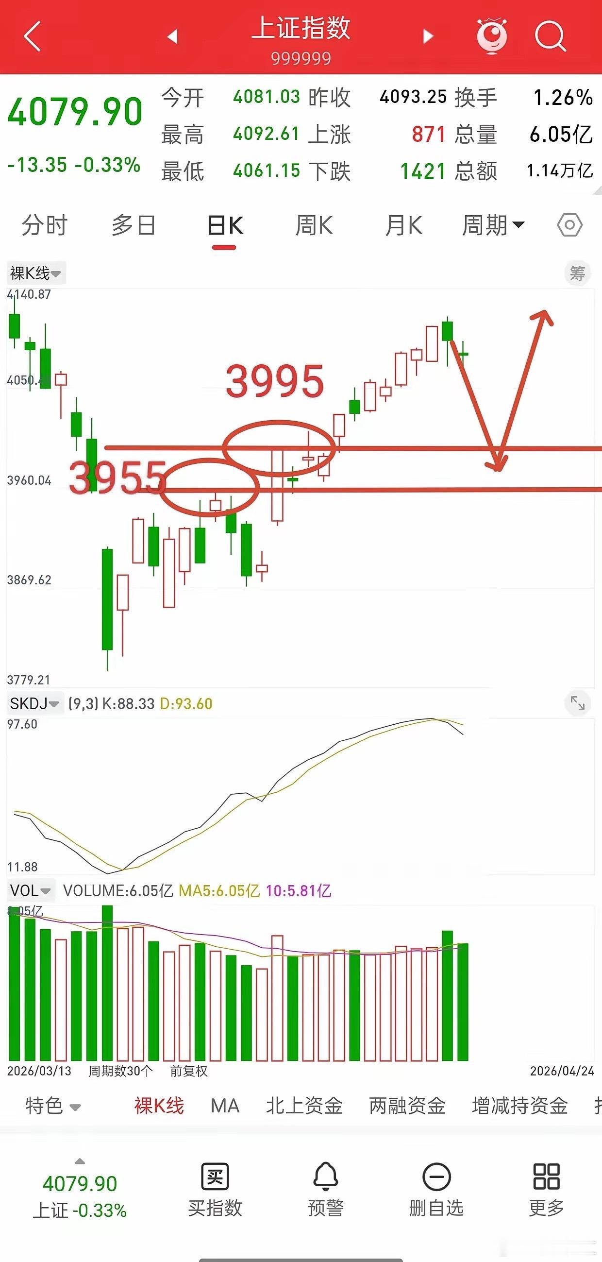 用这10种土方法炒股，真的太神奇了。①不停的小涨，后面肯定有大涨。②连续急速上涨