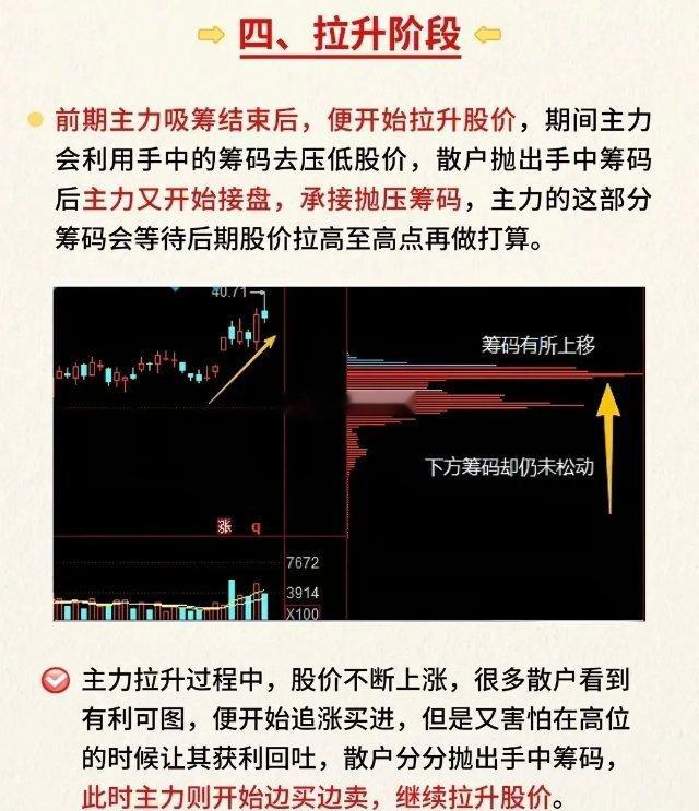 今日市场震荡反复，不少个股冲高回落，然后快速拉升，特别是热门科技龙头多个走出地天