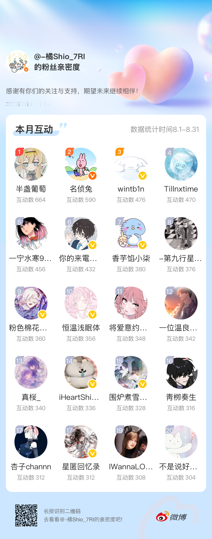 谢谢闺蜜们好暧昧好那个 ​​​