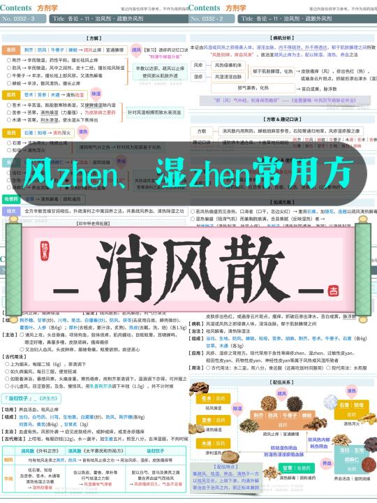 学习笔记第332篇｜方剂