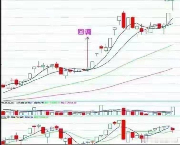 黄金直线跳水原因找到了为什么你总踏空主升浪？90%概率抓大牛股，周线5个信号讲透
