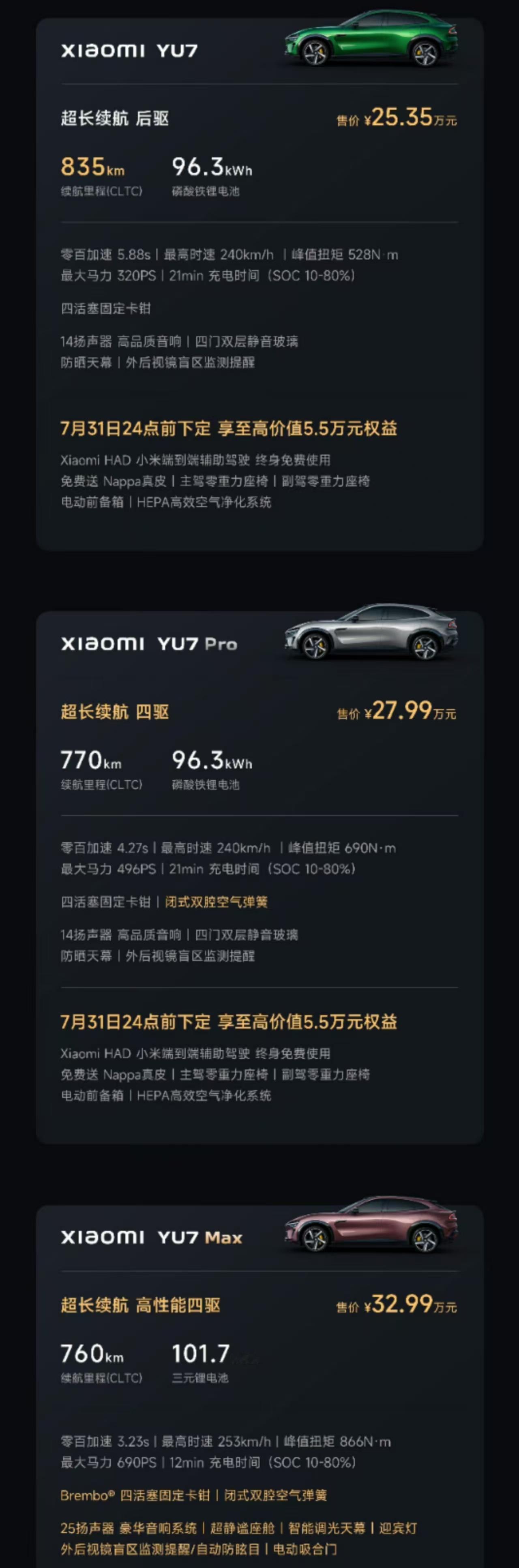 这价格怎么说？个人感觉Pro版性价比最高。 ​​​