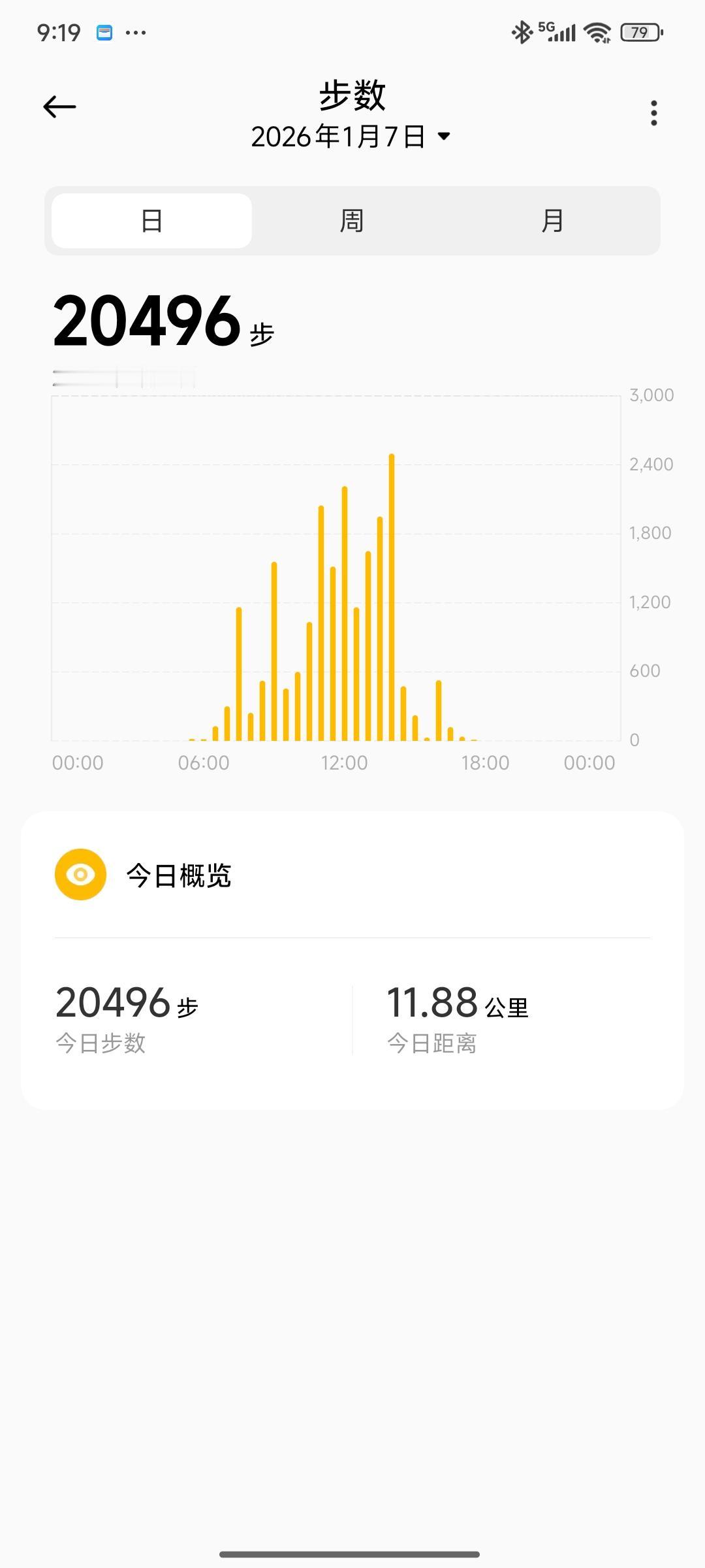 这些年我变化可真大了，从一个自卑的人变成一个特别有自信的人[比心]，从一个不喜欢