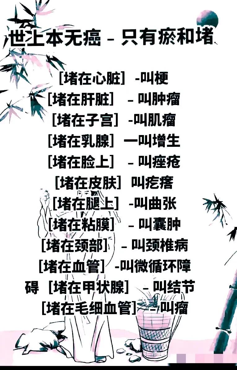 世上本无癌，只有瘀和堵！你知道吗？身体的不同部位堵塞，竟然会引发各种疾病！

当
