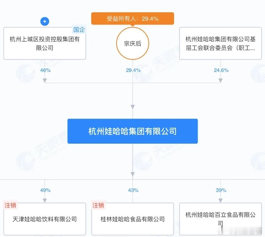 网传宗馥莉被举报侵吞国有资产，娃哈哈到底是谁的？娃哈哈被卷入了舆论的漩涡。网上流