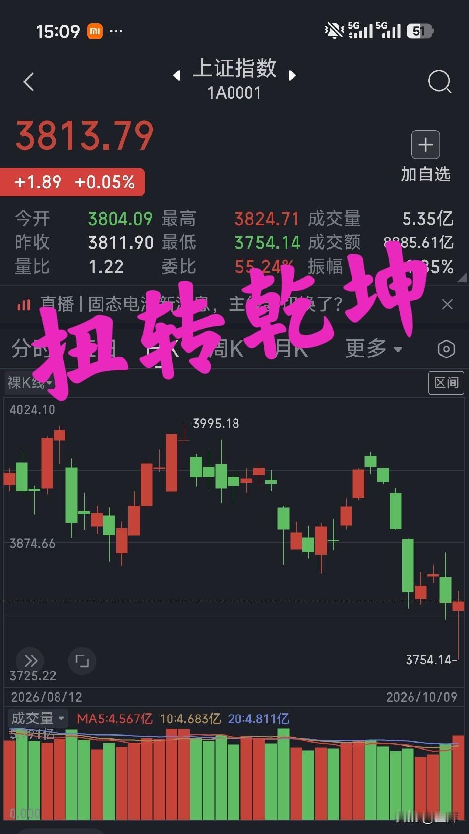 鳌拜看盘（周五，收盘总结）9号

听说我要拨打“110”，一些恶意做空中国股市的