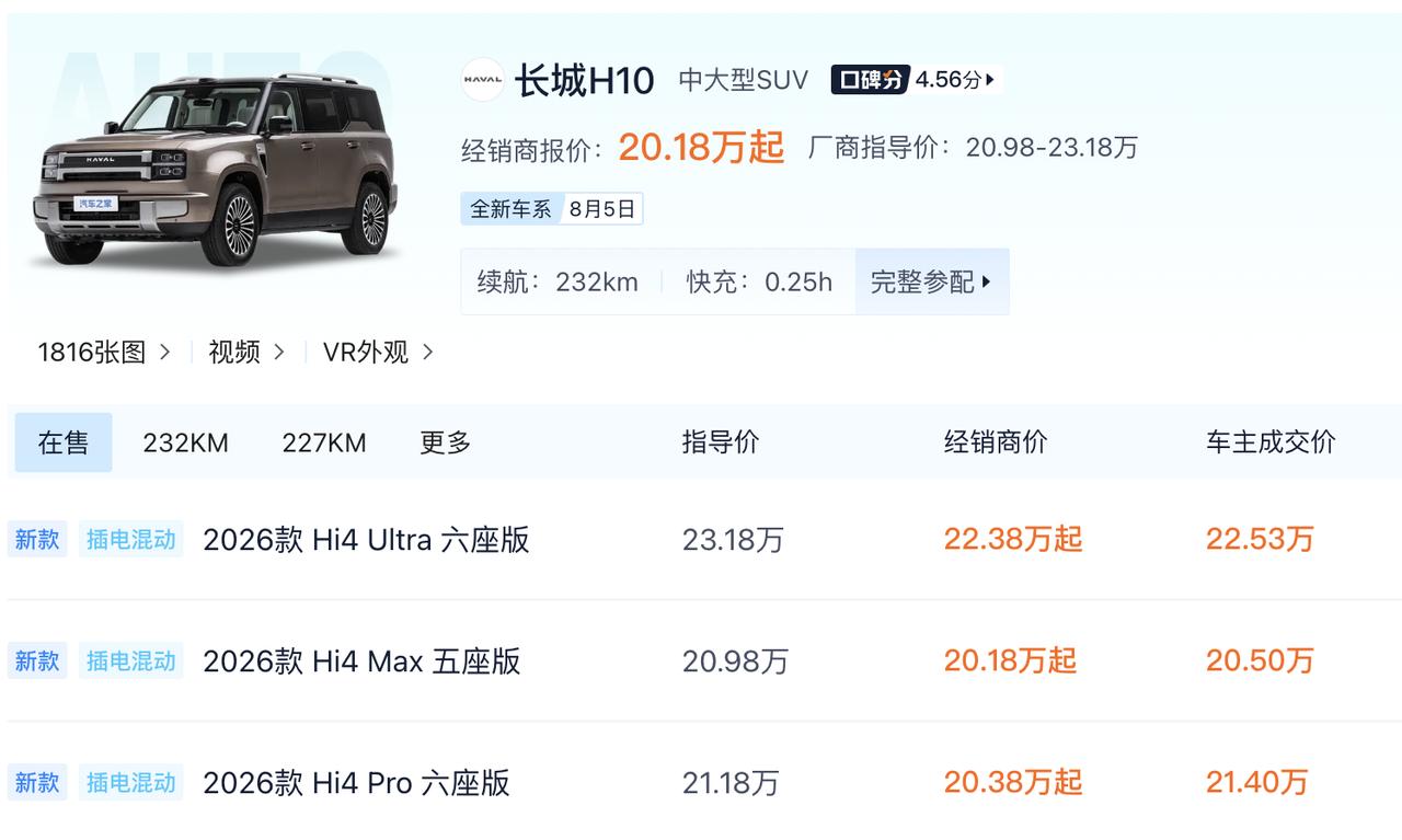 长城哈弗H10到底算不算爆款车型，预售2.2万辆，看数据的话算
价格方面在20到