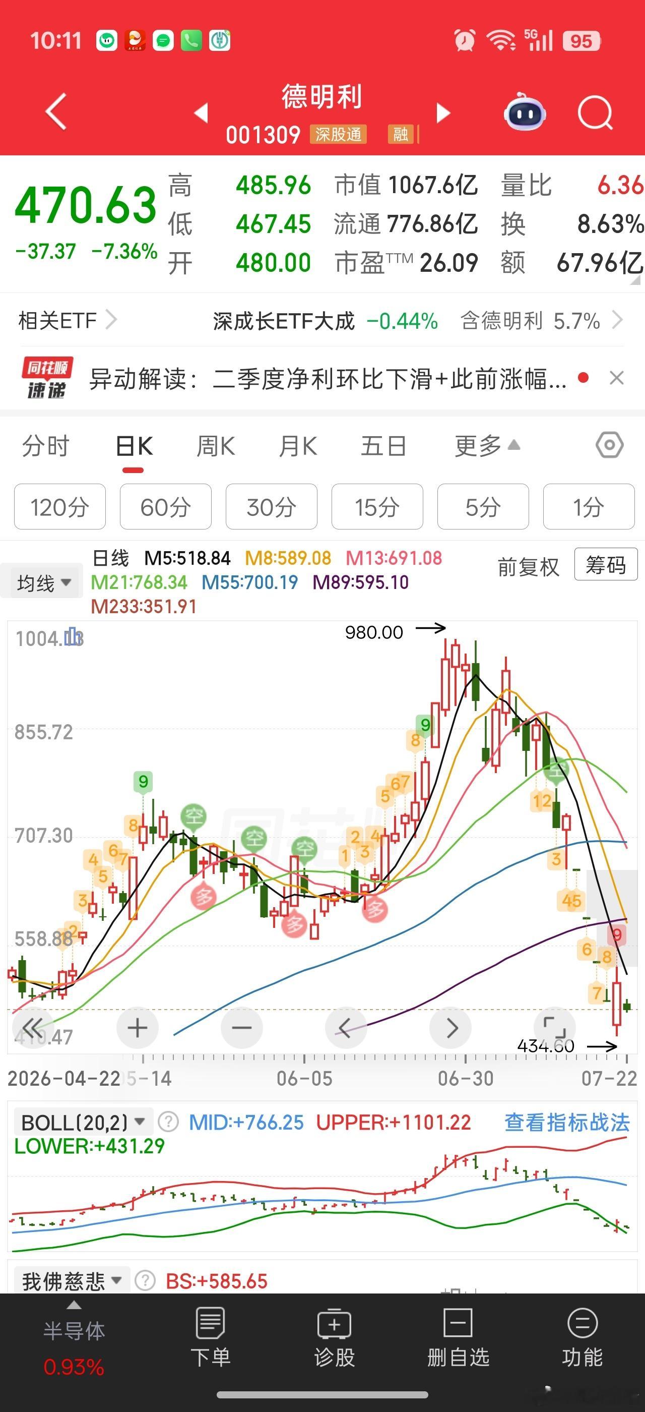 量化不会又锚定了德明利这货作为科技反弹因子吧。。。如果是就太离谱了。。又不是原厂