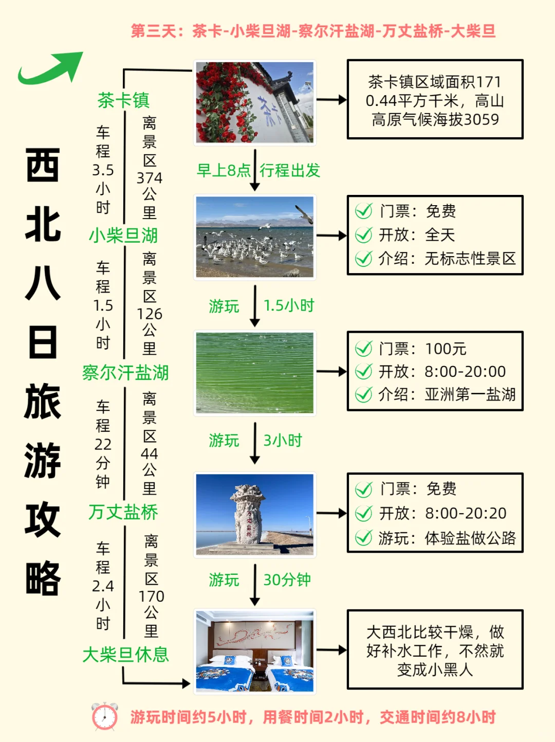 9月/推荐/西北不绕路的/8日自由行游玩攻略