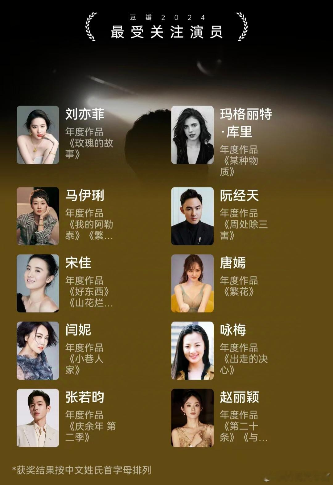 豆瓣2024最受关注演员——唐嫣年度作品《繁花》不愧是三大奖认证的女主角！汪小姐