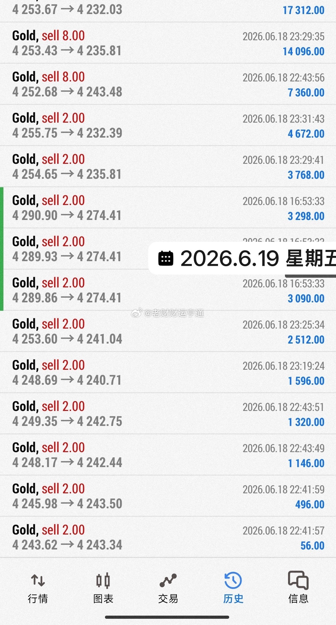 今日做空操作圆满收官，落袋收益心情舒畅，抛开行情琐事，踏踏实实好好过个端午。黄金