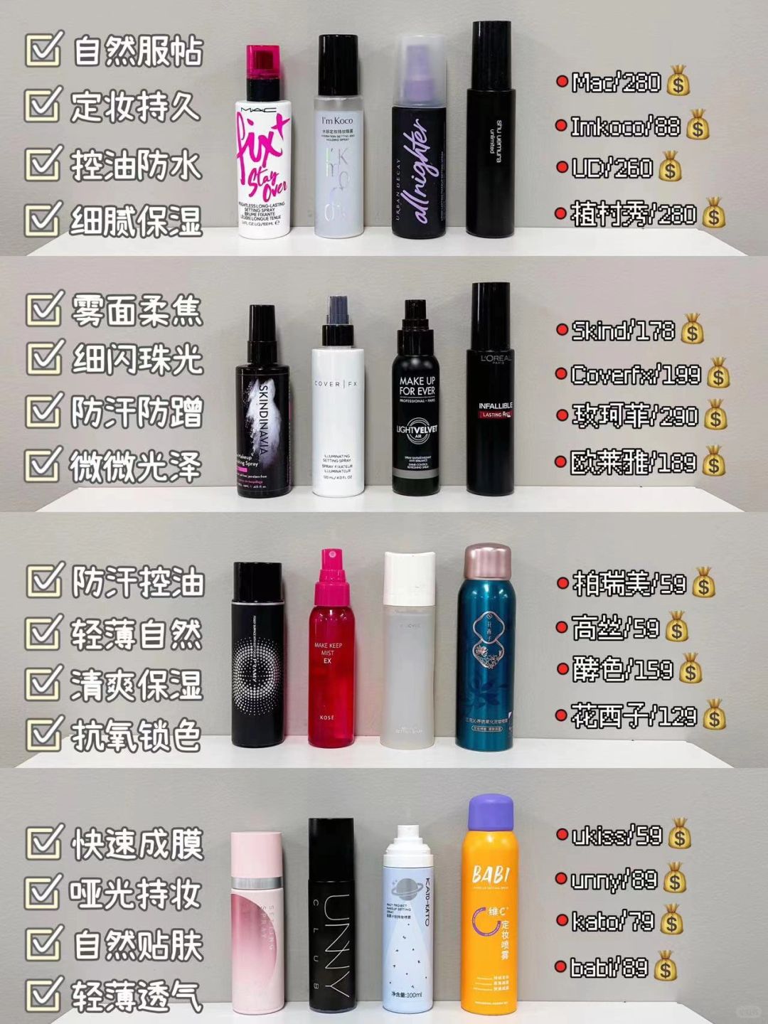 不当大冤头！秋冬新品持妆定妆喷雾谁用谁夸