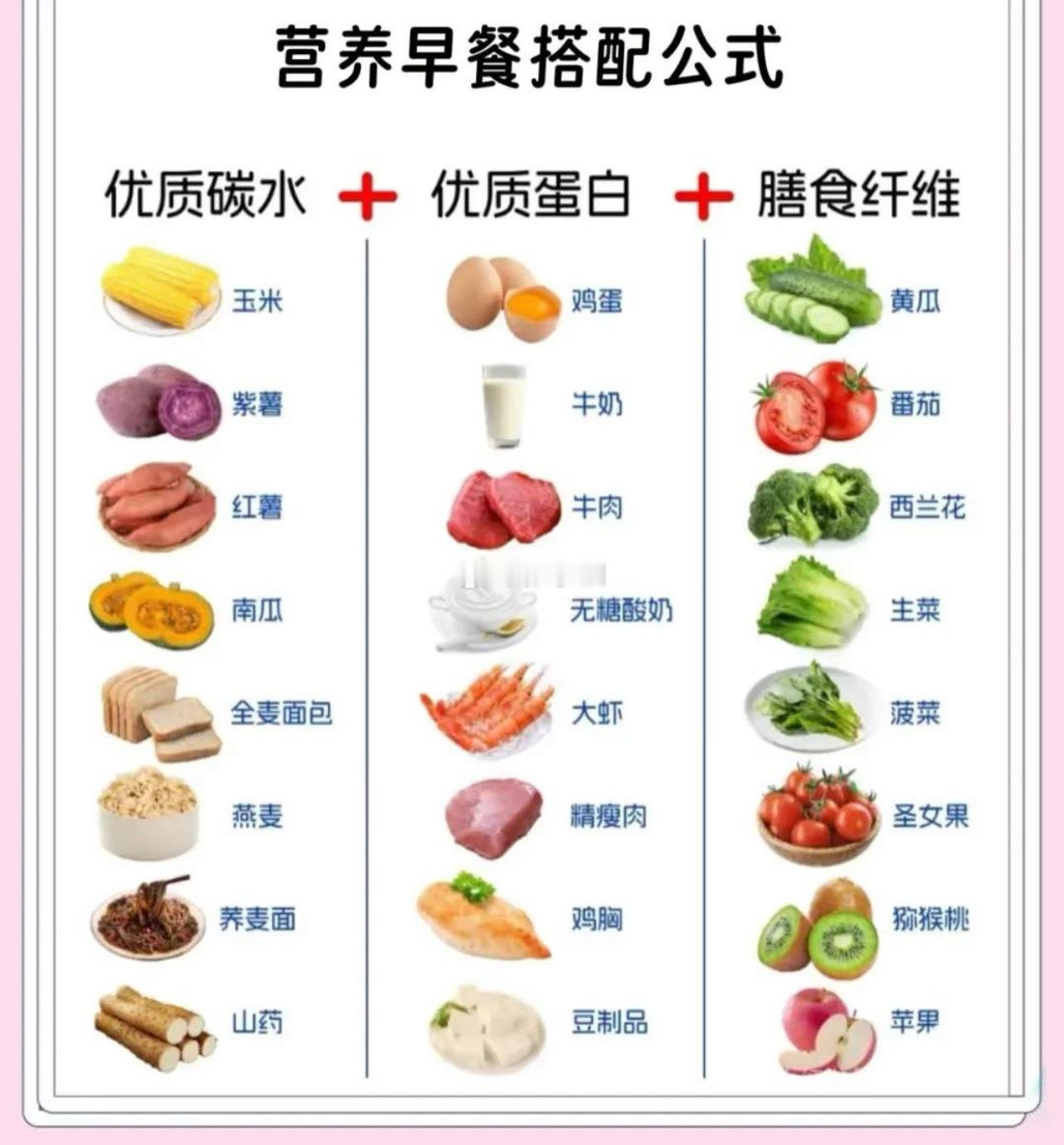 每日一餐分享姐妹们记住，早餐吃对，胜过所有保养！起床先喝杯温水，主食别吃精米白面