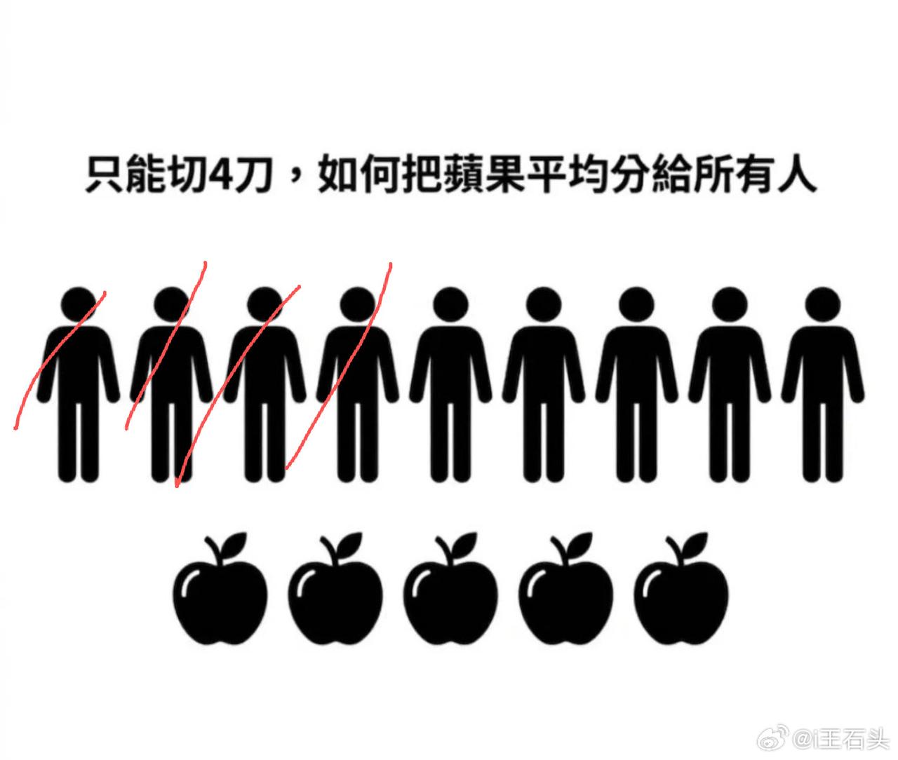 这个简单啊，切人不就刚刚好[呲牙]