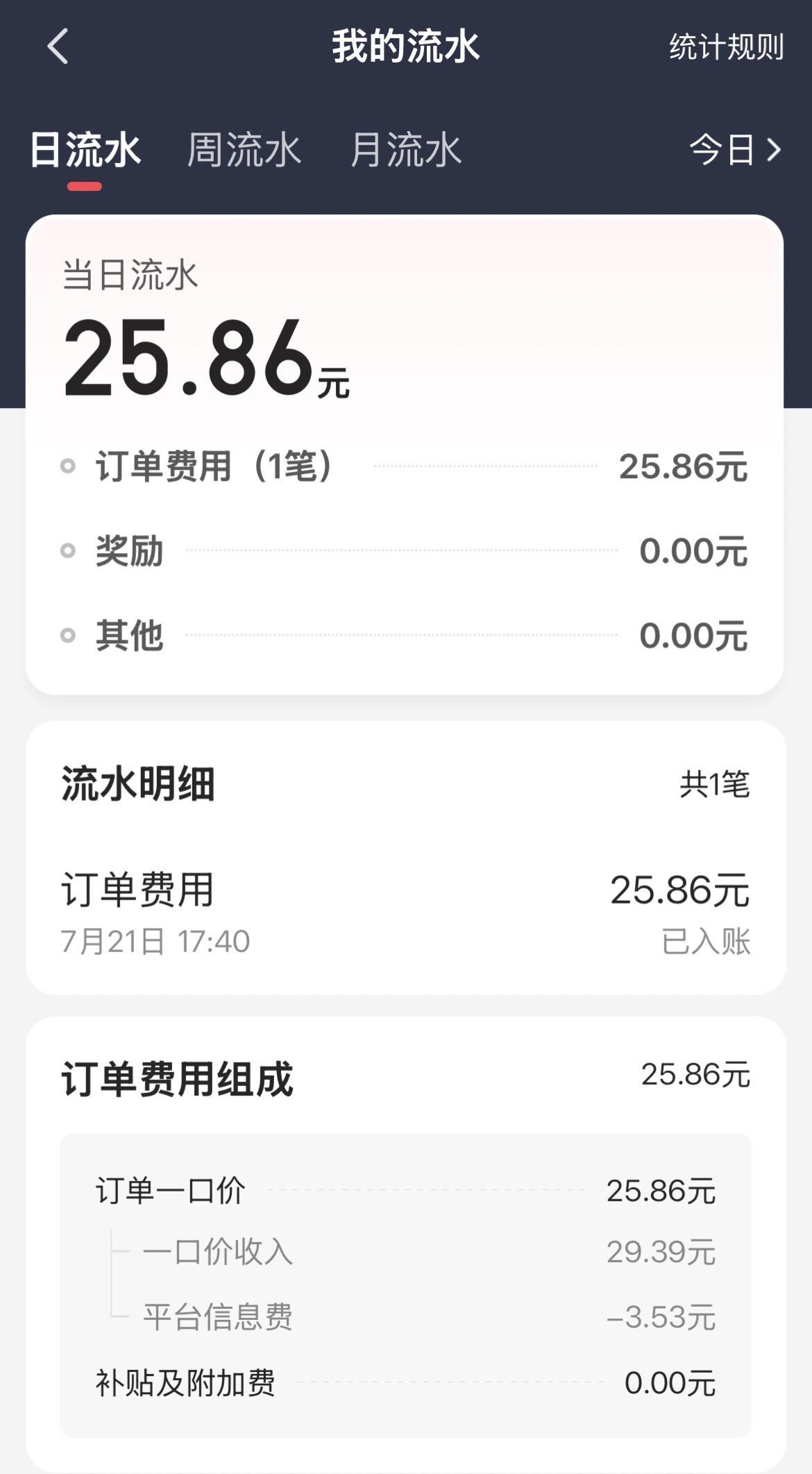 今天只跑了一单小拉，但这单让我有点堵心。
这段时间跑这个小拉，
孩子和我都没有按