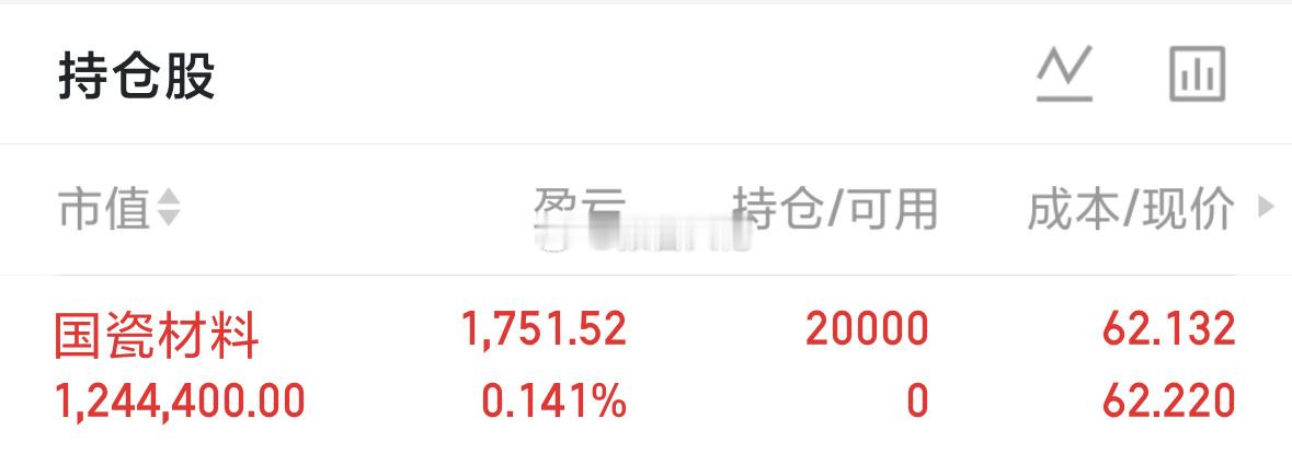 大佬低吸国瓷，大家觉得大佬能吃肉吗？ 