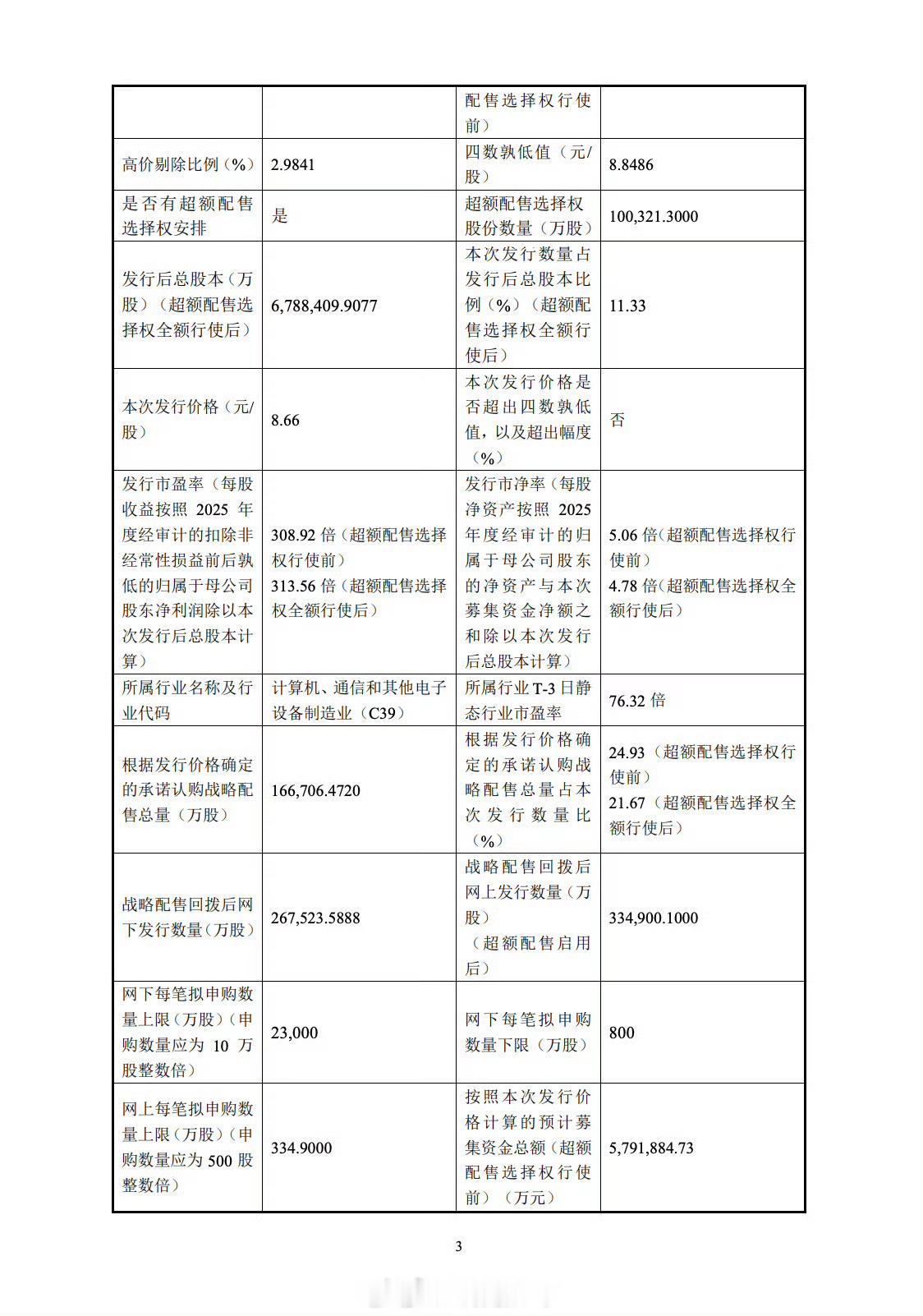 长鑫科技公告8.66每股，长鑫肯定会涨，16号股民们可以看看了
